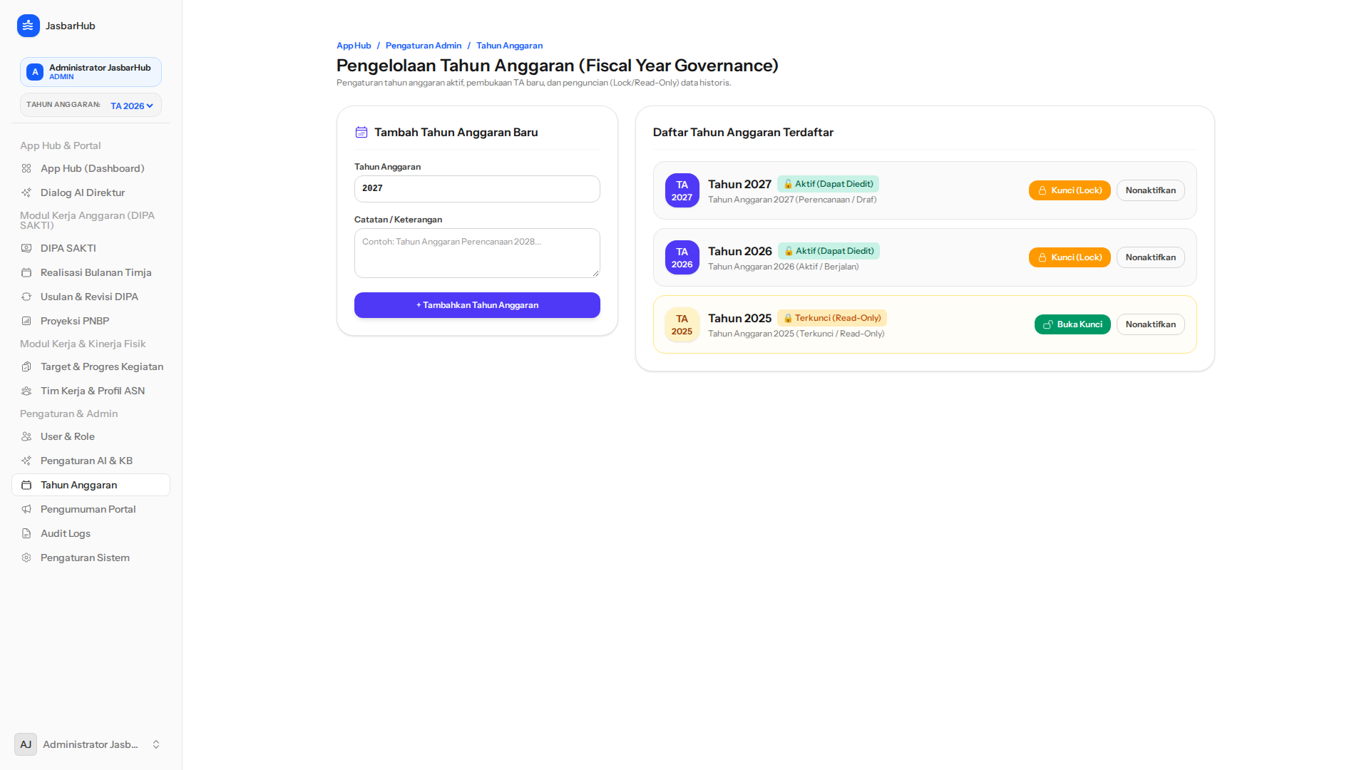 Modal Buat Tahun Anggaran Baru